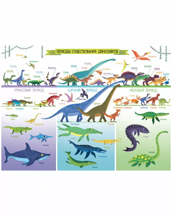Удивительные энциклопедии. Мир динозавров. 10 познавательных плакатов