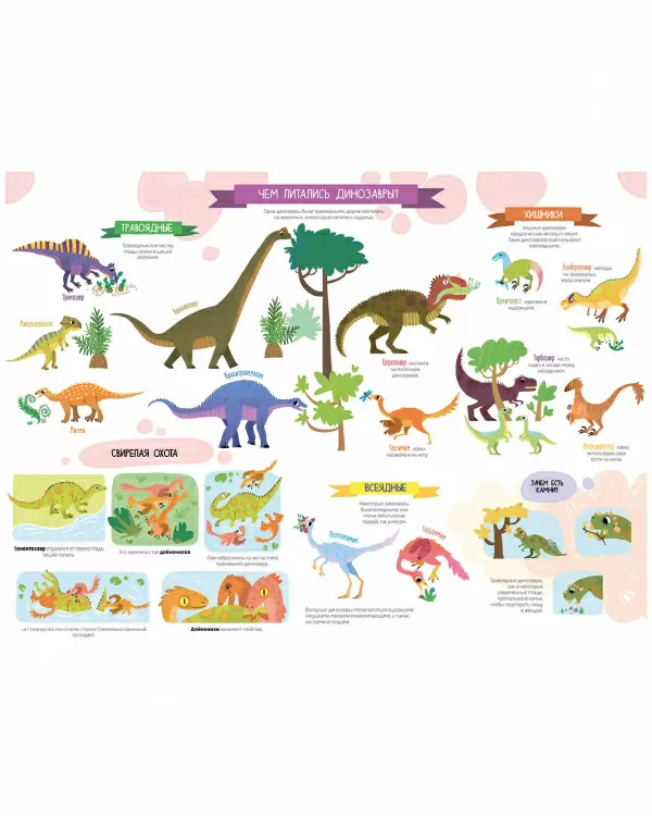 Удивительные энциклопедии. Мир динозавров. 10 познавательных плакатов